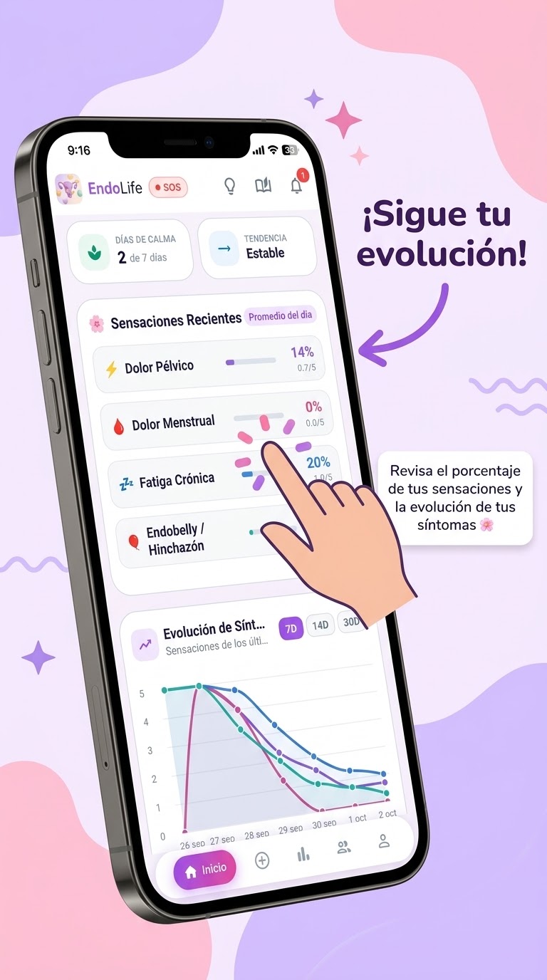 Interfaz Móvil: Gráficos de Tendencias y Brotes
